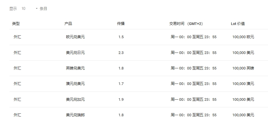 IEXS盈十证券-外汇交易产品(图1)