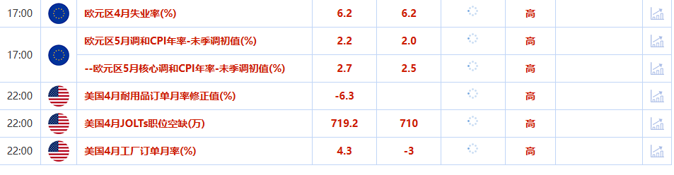金融市场一周展望，贸易关税、地缘政治与经济数据交织影响