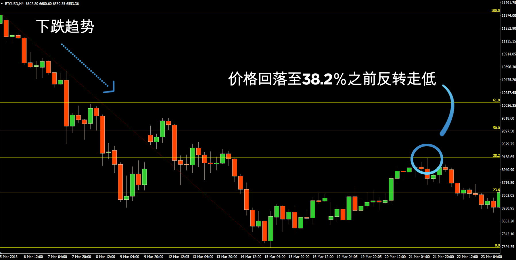 斐波那契回调在外汇交易中的应用
