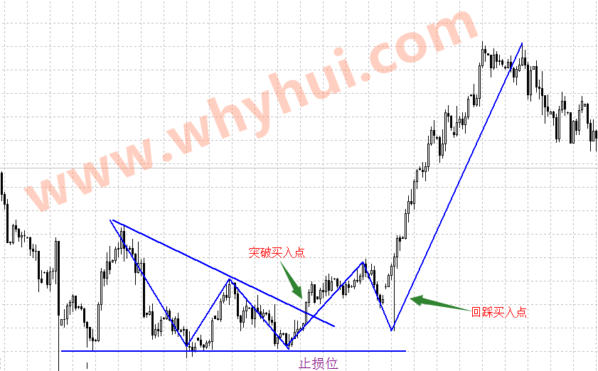 三角形态——暴利图形中的战斗机(图2) 三角形态——暴利图形中的战斗机(图2)