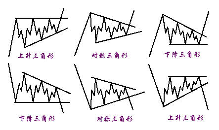 三角形态——暴利图形中的战斗机