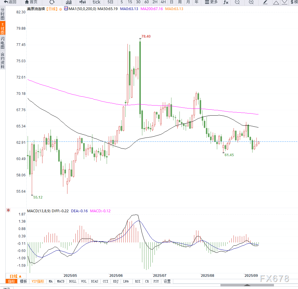 原油交易提醒：地缘局势不确定性引发油价短暂上扬，但库存压力限制涨幅(图2)