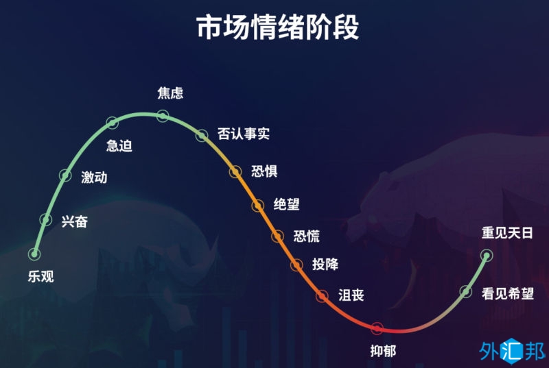 交易心理学：为什么它在赚钱中很重要？