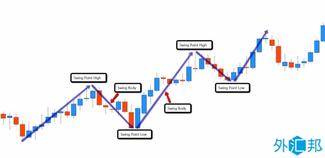 什么是外汇波段交易？(图1)