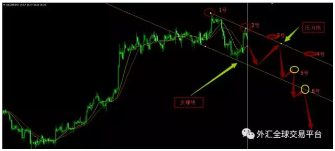 外汇投资者心态和技巧(图3)