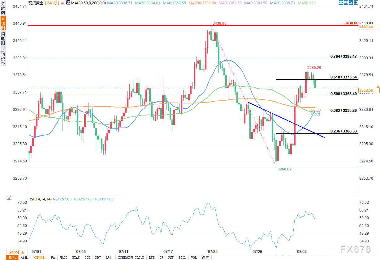 技术分析：黄金价格能否继续走高？(图2)