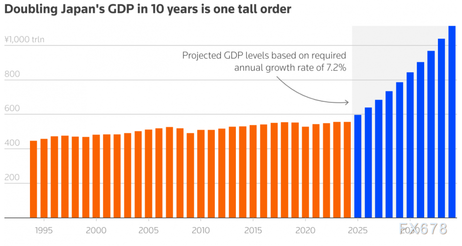 日本财政战打响：这不仅是首相之争，更是日元的生死之战！(图2)