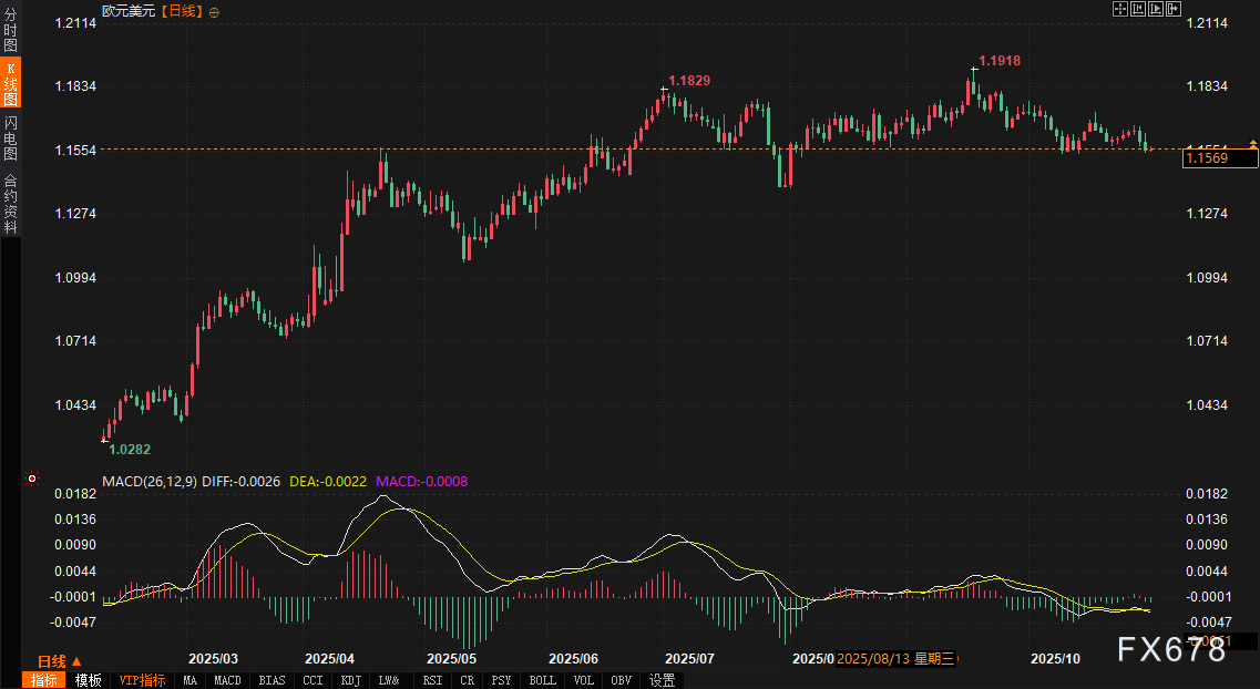 市场“棋局”生变：债券收益率“将了一军”，美元陷入被动，黄金与欧元迎来“抽车”时刻(图4)