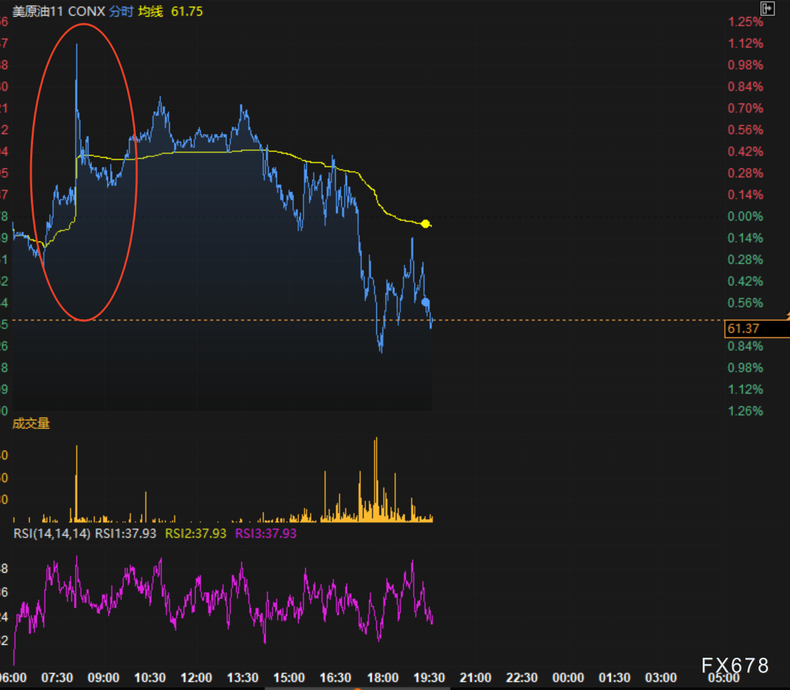 油价又过山车，这次能反弹？(图2)