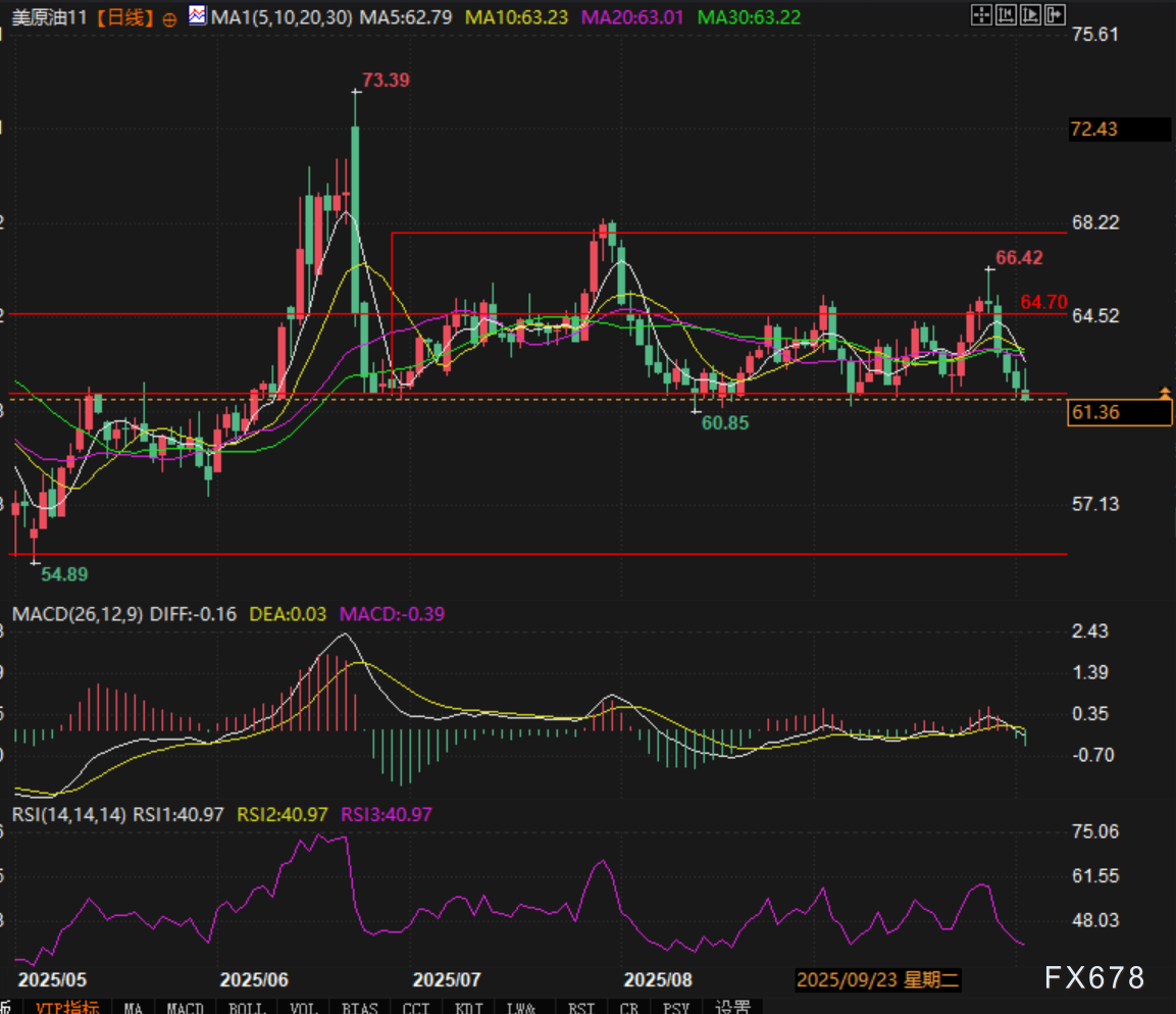 油价又过山车，这次能反弹？(图3)