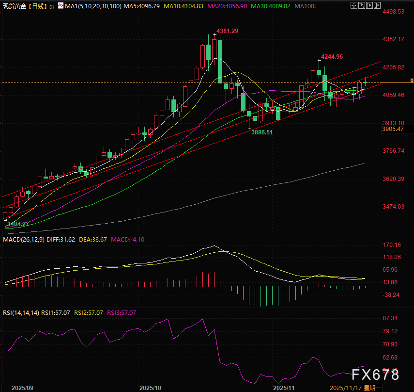 黄金冲高回落是蓄势待发还是多头陷阱？(图2)