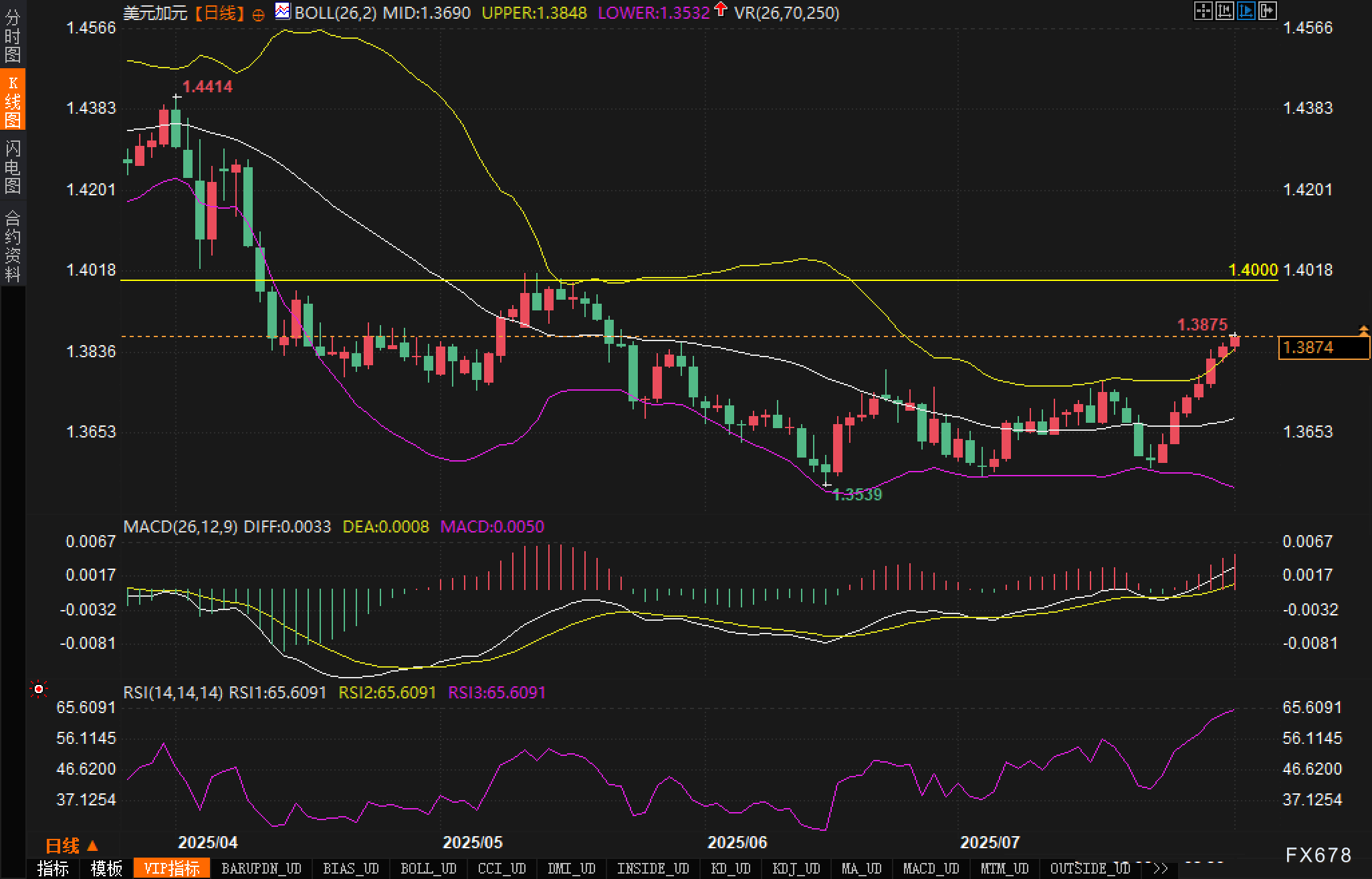 关税、非农、PCE三重夹击，加元何去何从？(图2)