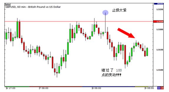 外汇交易止损相关知识(图3)