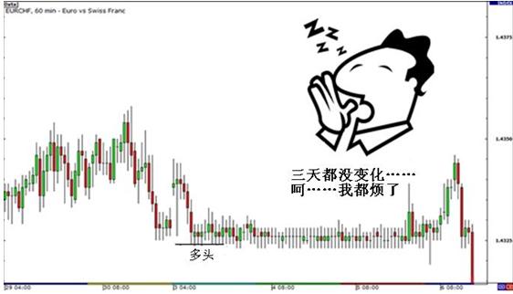 外汇交易止损相关知识(图9)