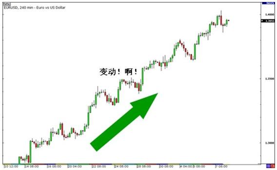 外汇交易止损相关知识(图10)