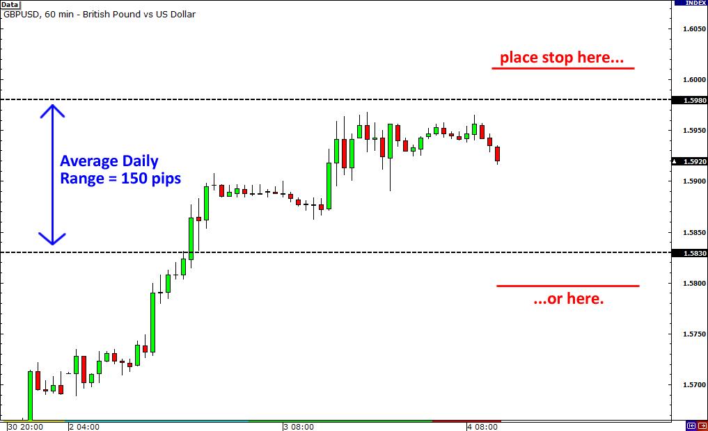 外汇交易止损相关知识(图7)