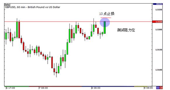 外汇交易止损相关知识(图2)