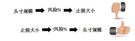 外汇交易止损相关知识(图12)