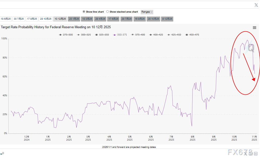 欧元技术面全面破位成“风暴眼”！空头大军压境，1.15关口即将迎来终极考验。(图2)