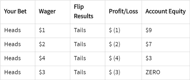 马丁交易策略，真的能让你的外汇交易稳定盈利吗(图2)