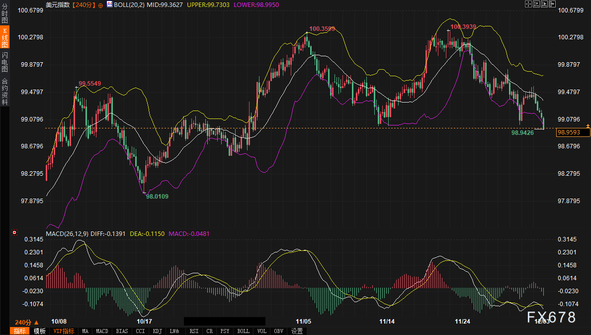 美债收益率一跌，美元和黄金明天怎么走？(图3)