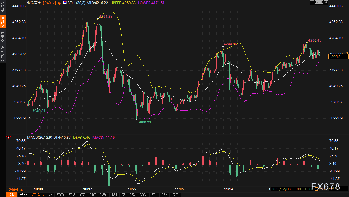 美债收益率一跌，美元和黄金明天怎么走？(图4)