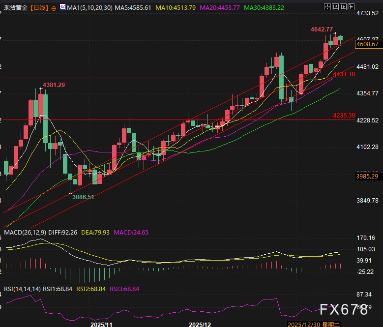 金银新高后共振下跌，神秘力量力挽狂澜(图2)