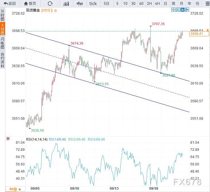 金价逼近历史峰值!美联储鸽派立场+地缘政治紧张连推涨势(图2) 金价逼近历史峰值!美联储鸽派立场+地缘政治紧张连推涨势(图2)