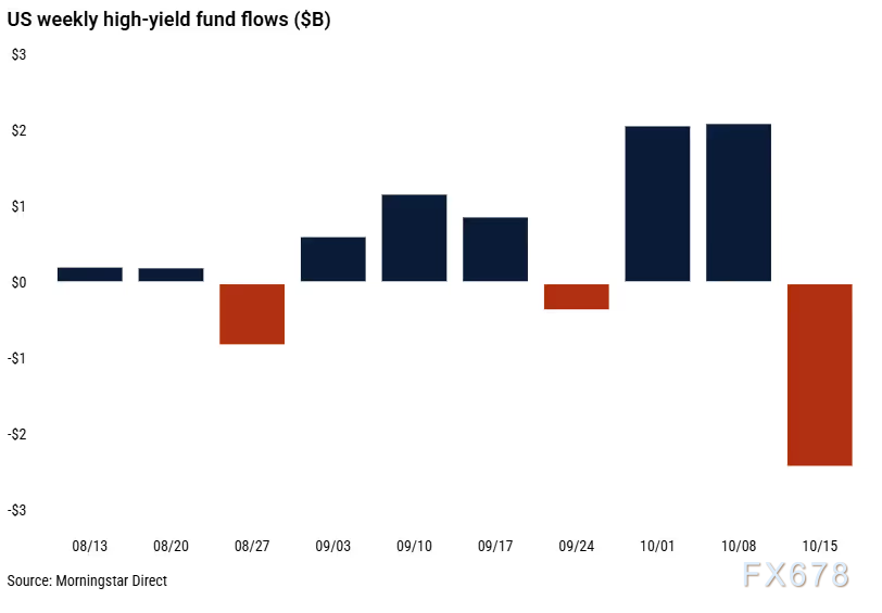 在“恐惧”与“贪婪”的撕裂中,黄金成为最大赢家!(图4) 在“恐惧”与“贪婪”的撕裂中,黄金成为最大赢家!(图4)