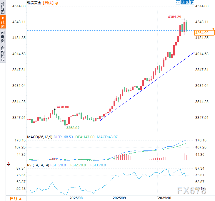 在“恐惧”与“贪婪”的撕裂中,黄金成为最大赢家!(图5) 在“恐惧”与“贪婪”的撕裂中,黄金成为最大赢家!(图5)