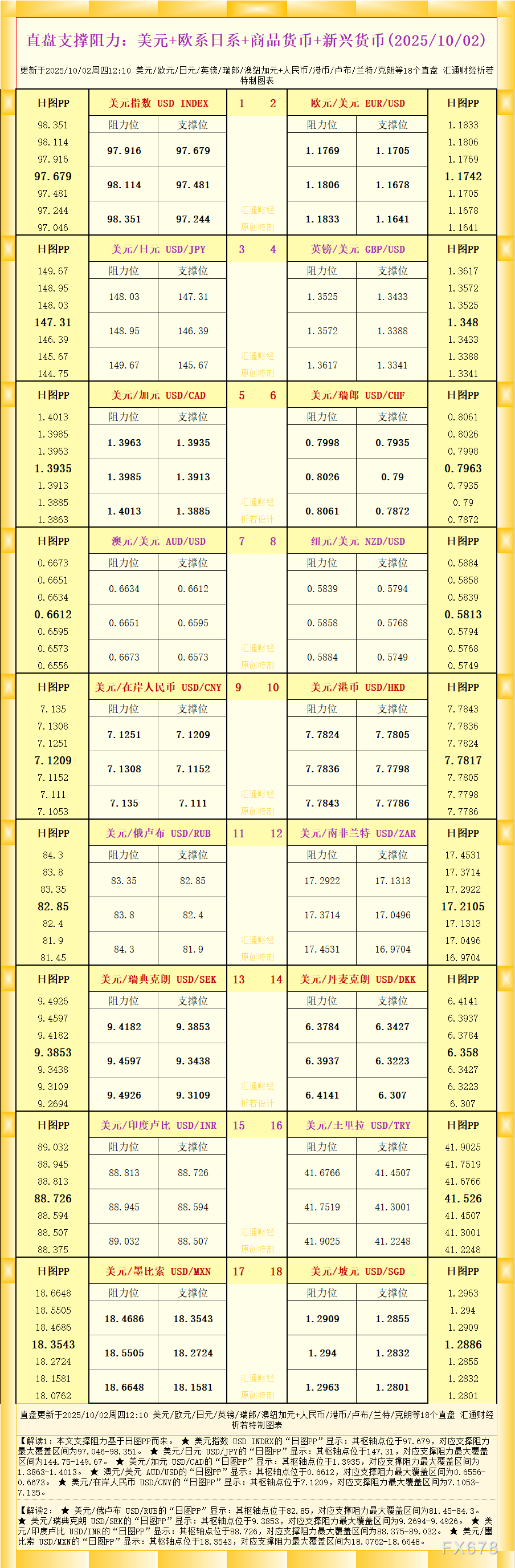 一张图看18个直盘外汇支撑阻力：美元+欧系日系+商品货币+新