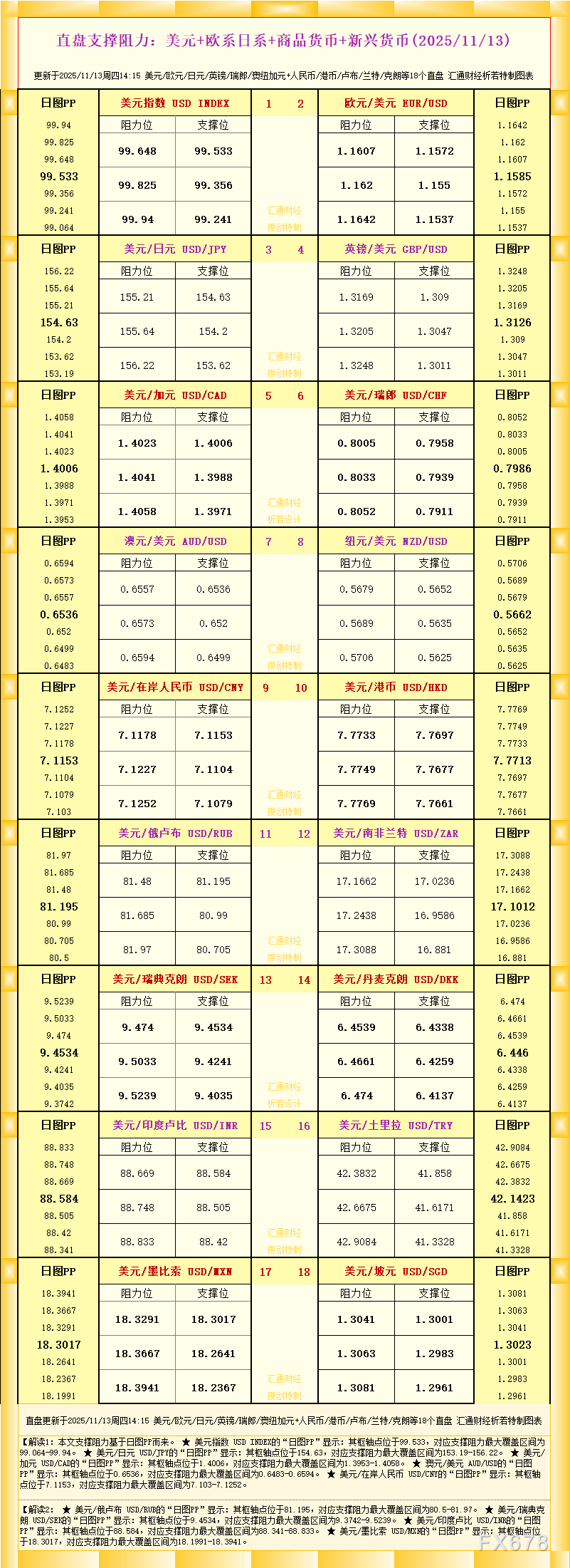 一张图看18个直盘外汇支撑阻力：美元+欧系日系+商品货币+新