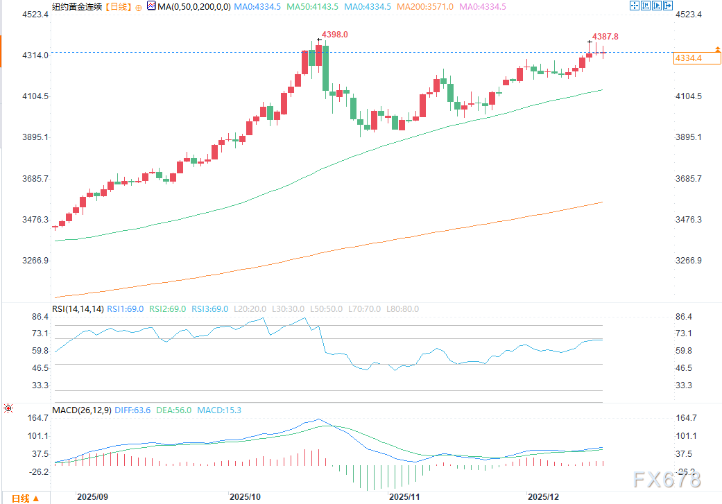 数据显示美国经济疲软，黄金和白银扭转之前跌势(图2)