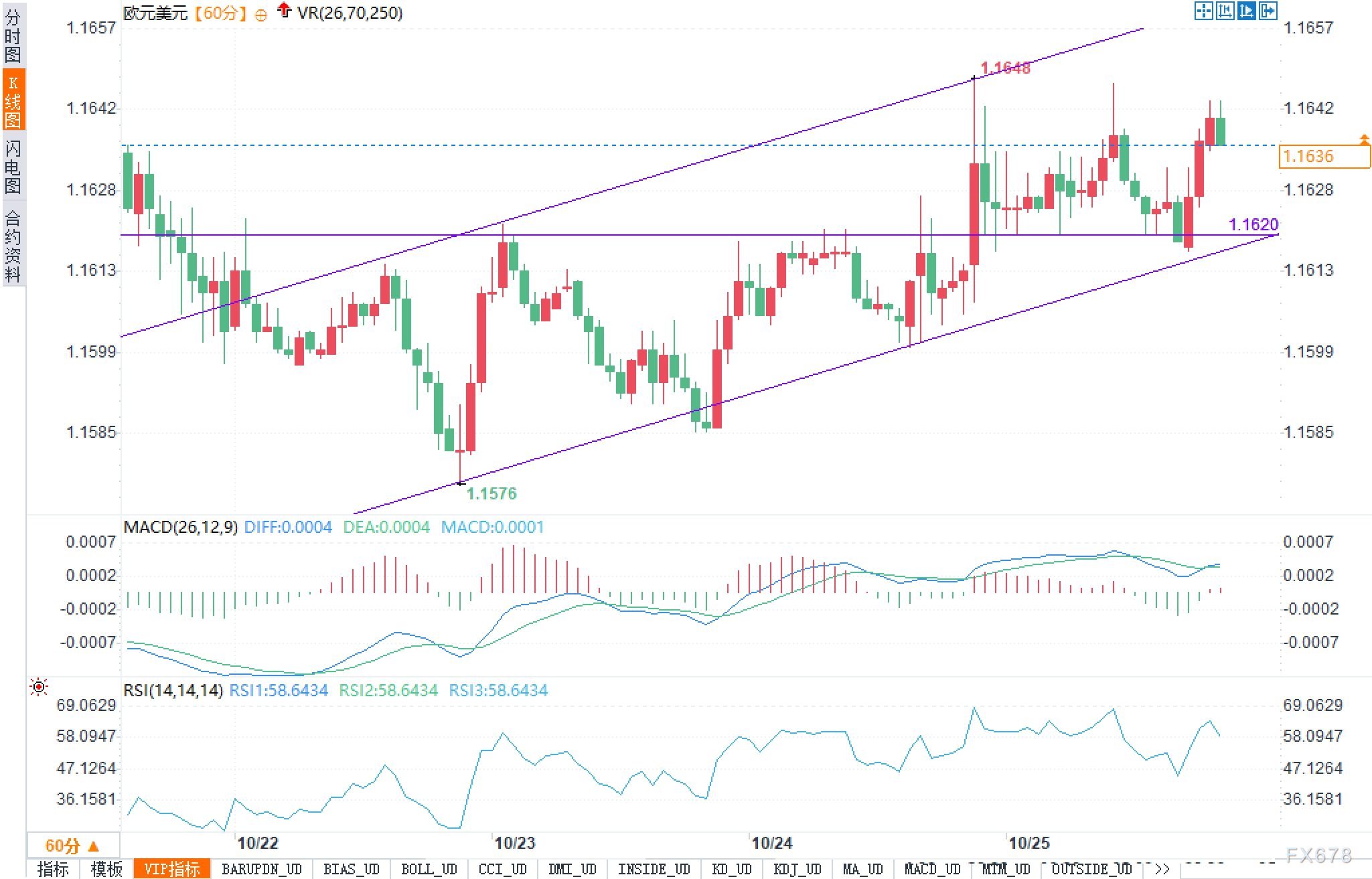 1.1650悬顶！欧元命系两行“嘴炮”，谁先说崩美元？(图2)