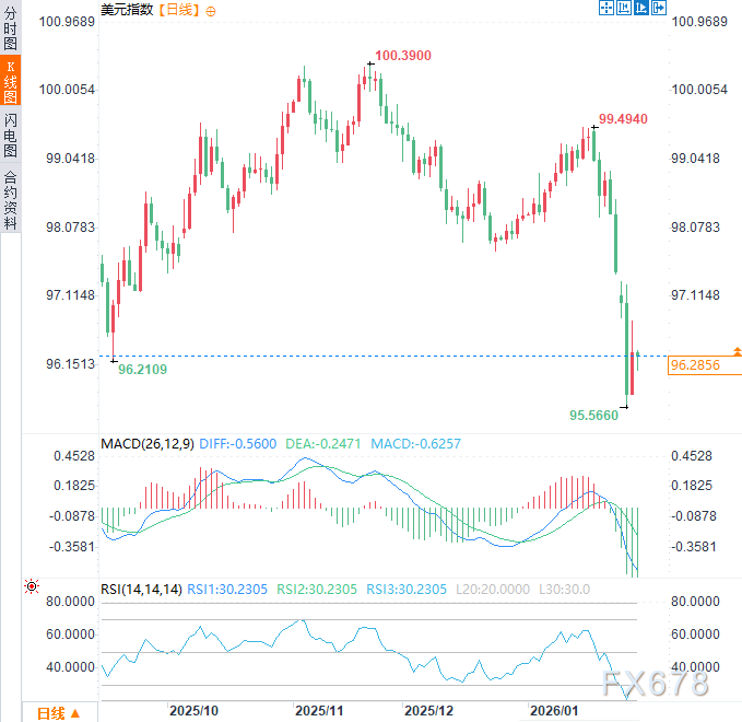 美国明确表态“不救日元”!美日政策决裂,日元贬值压力空前(图2) 美国明确表态“不救日元”!美日政策决裂,日元贬值压力空前(图2)