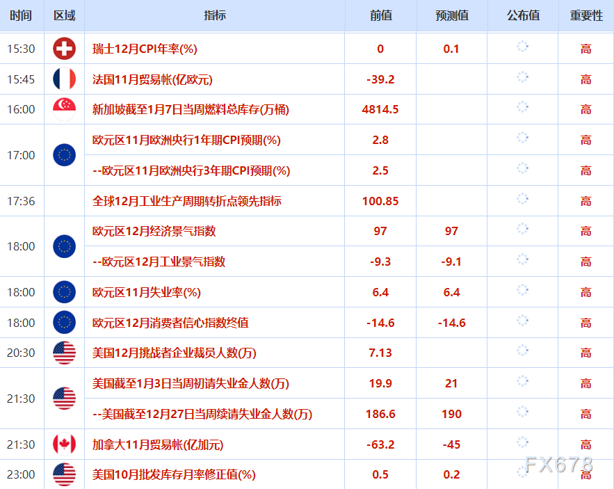 1月8日财经早餐：投资者获利了结限制金价涨幅，油价消化特朗普委内瑞拉石油协议，静待非农数据(图2)