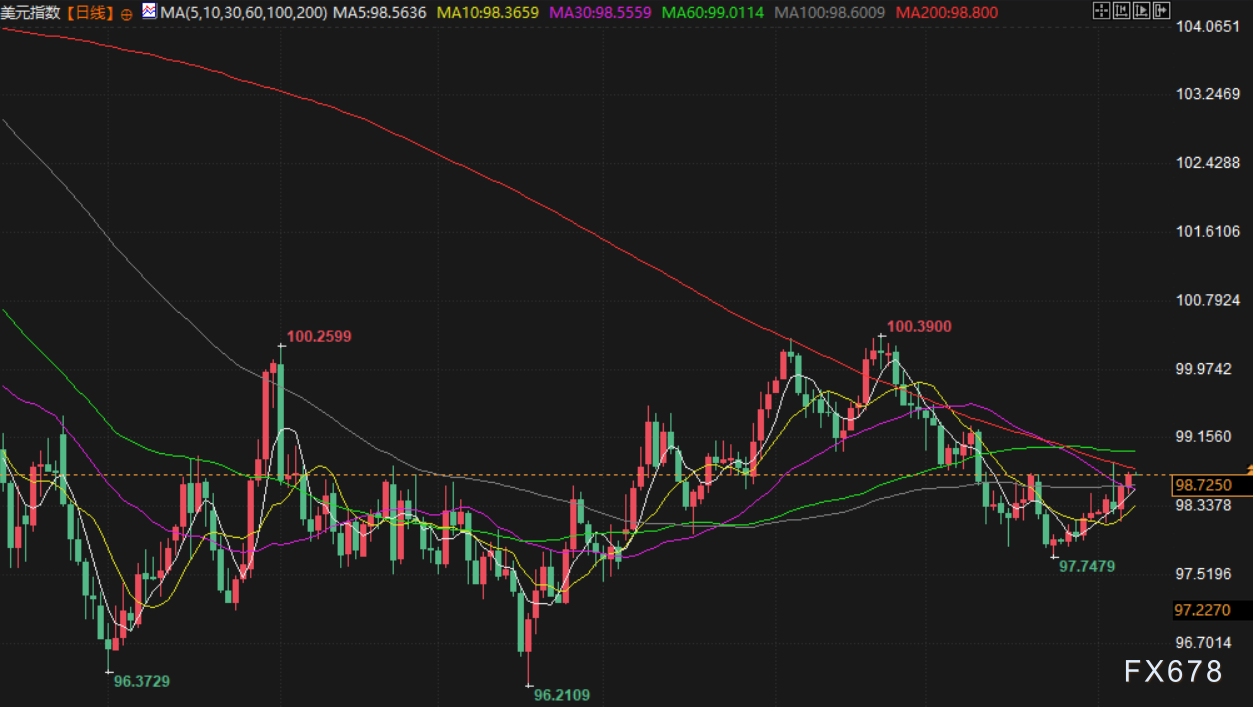1月8日财经早餐：投资者获利了结限制金价涨幅，油价消化特朗普委内瑞拉石油协议，静待非农数据(图5)
