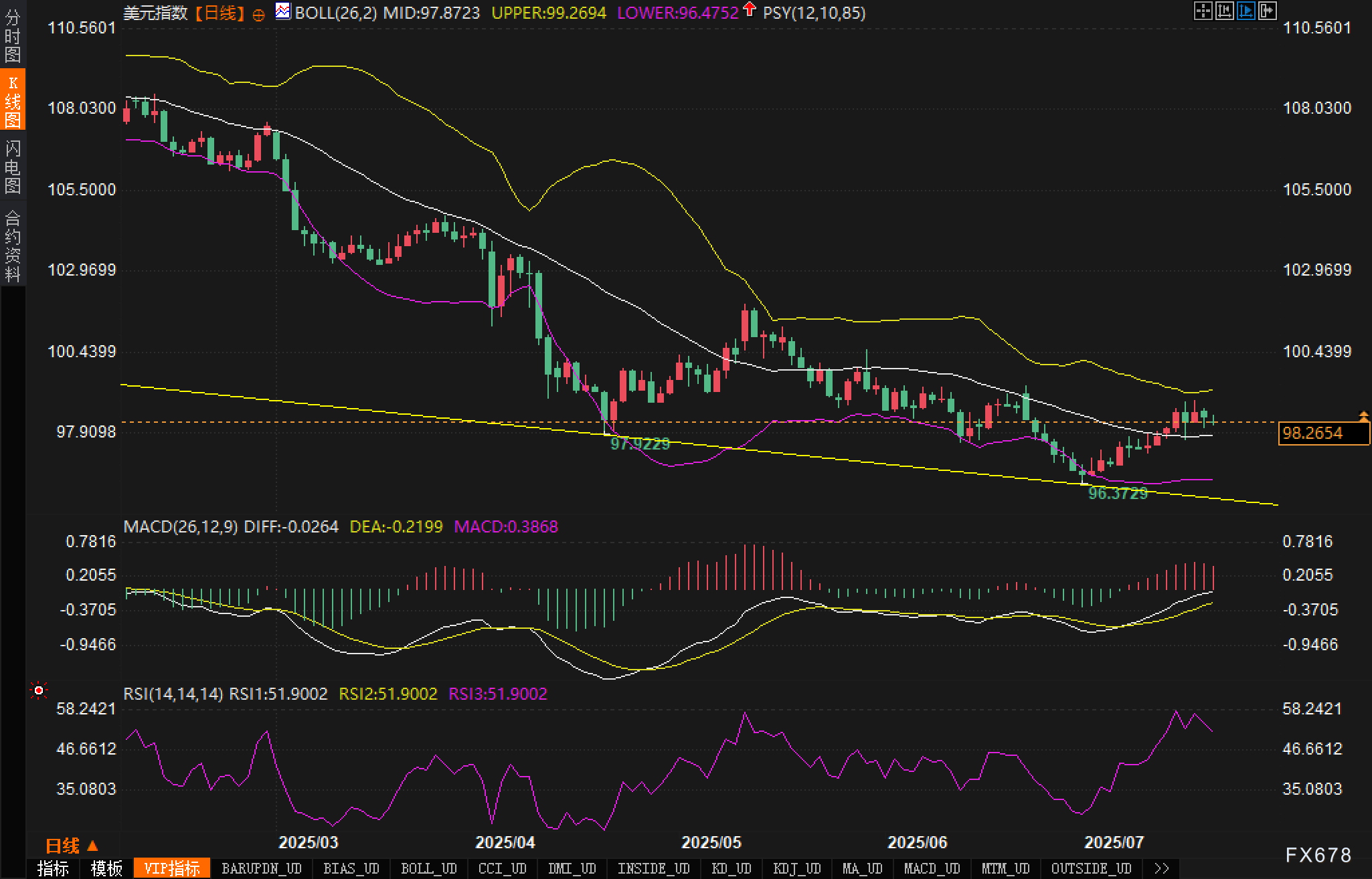 鲍威尔开口前夜,美元会迎来短线提振吗?(图2) 鲍威尔开口前夜,美元会迎来短线提振吗?(图2)