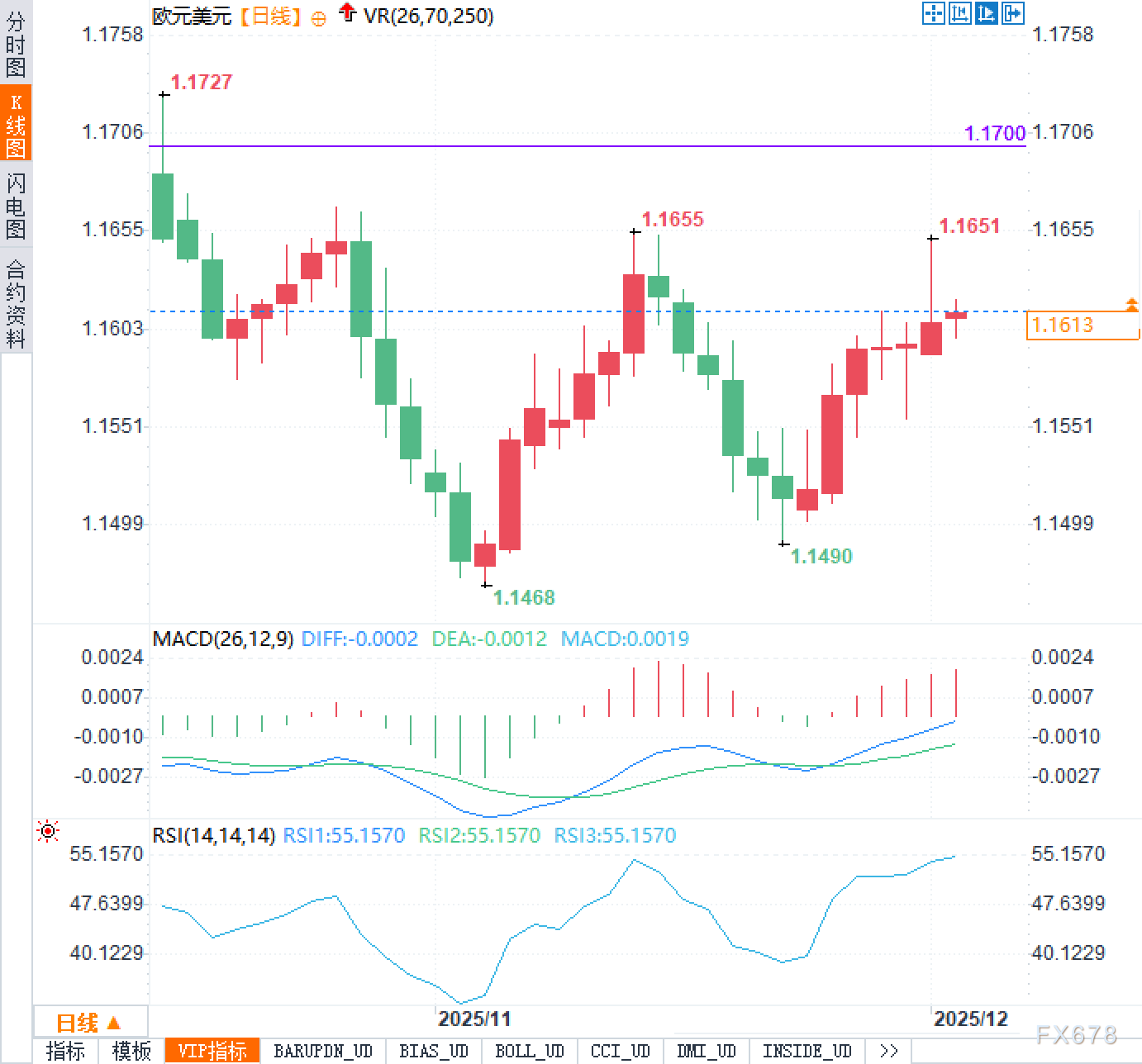 数据撕裂市场：欧元区通胀“虚火上身”，真实经济正在悄悄弱化？(图2)