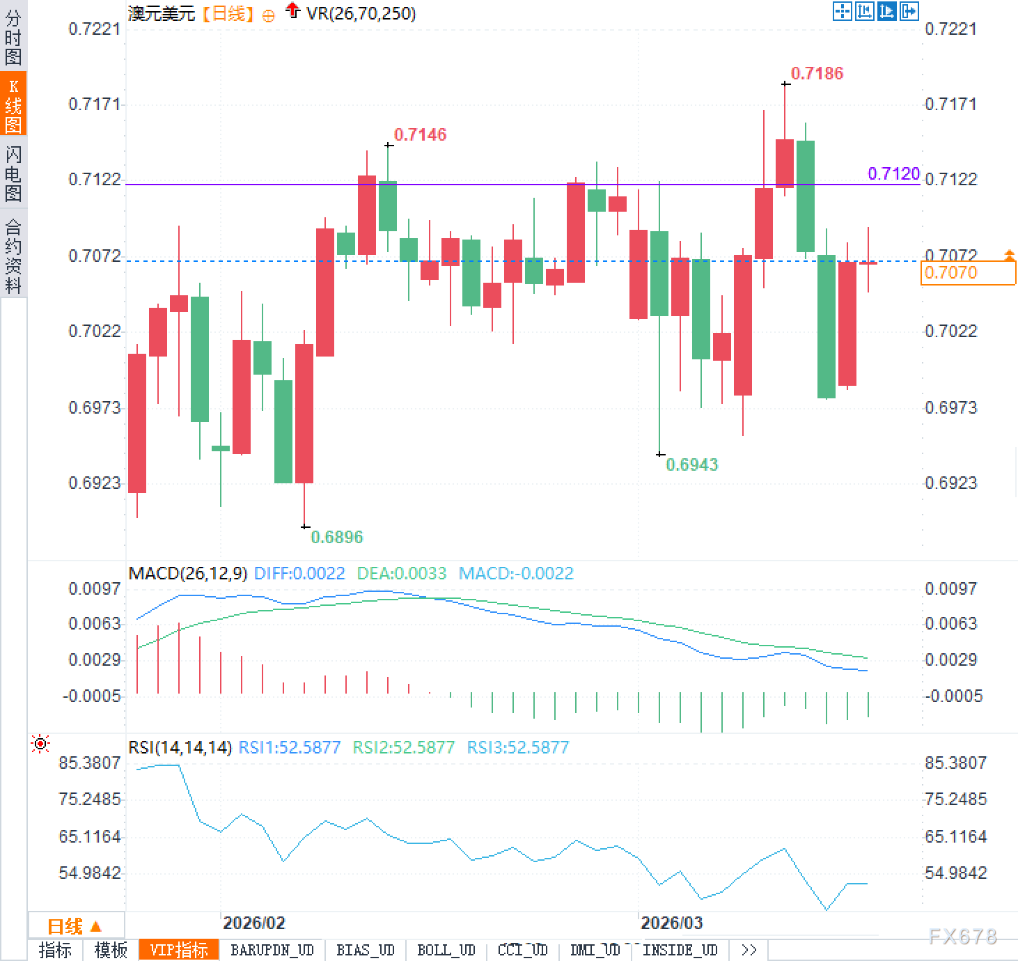 本周七大央行围猎通胀！澳洲已开第一枪，结局会逆转吗？(图2)