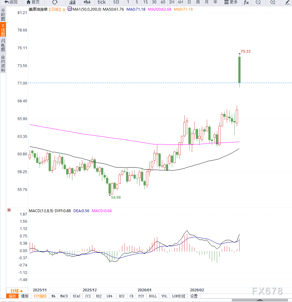 原油交易提醒：地缘局势溢价推高油价大幅走强，谨防波动率进一步放大(图2)