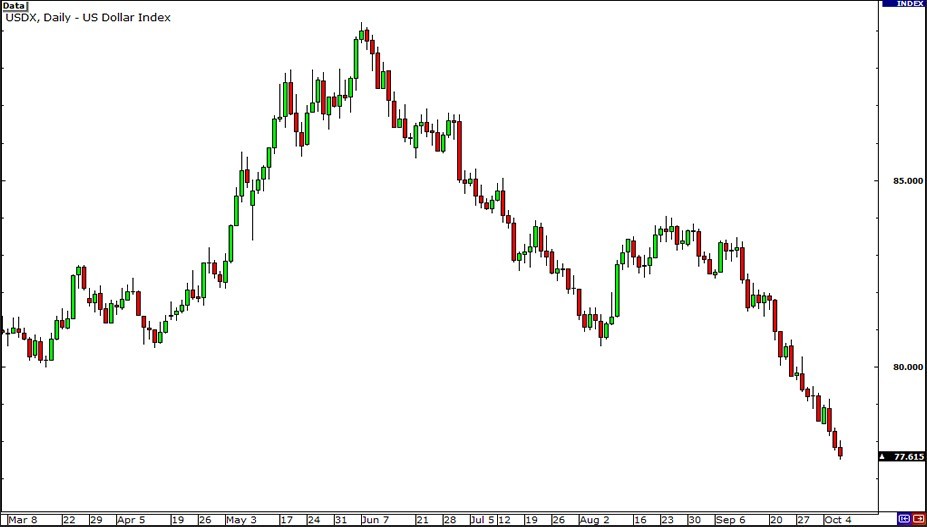 什么是美元指数？(图2)