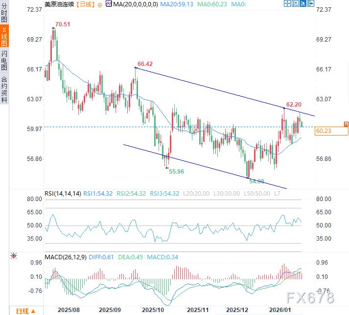 反常信号！美国15%原油产量被“冻僵”，油价为何不涨反跌？(图2)