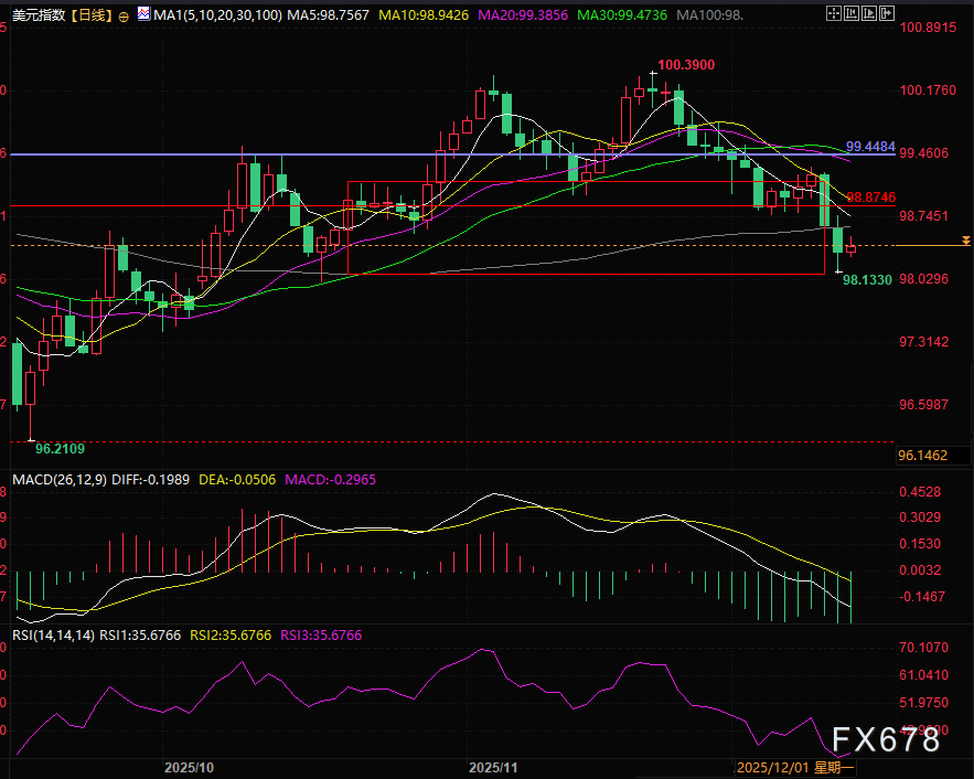 美联储降息后黄金走势分析与市场展望(图2)