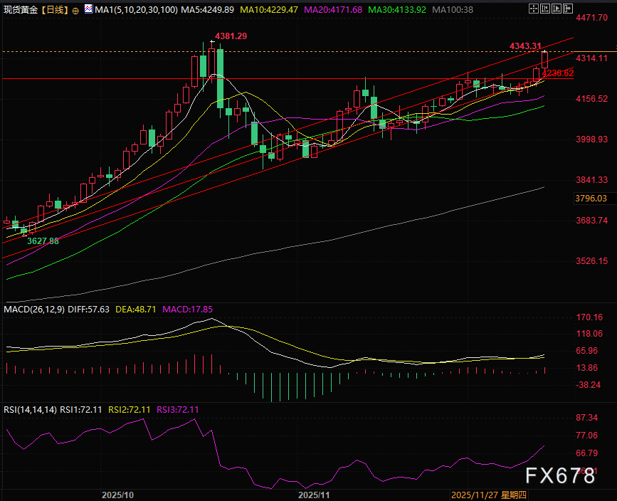 美联储降息后黄金走势分析与市场展望(图3)