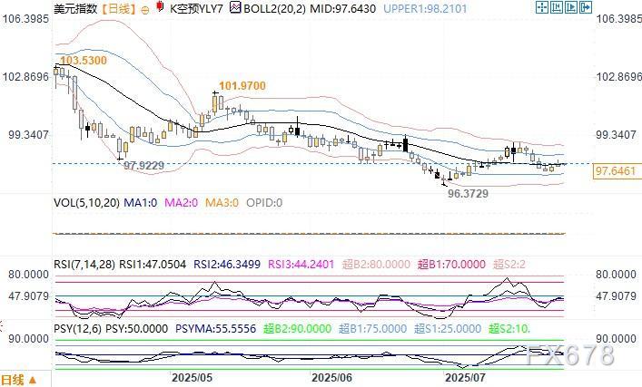 鲍威尔有望完成任期，美元市场情绪趋稳(图2)