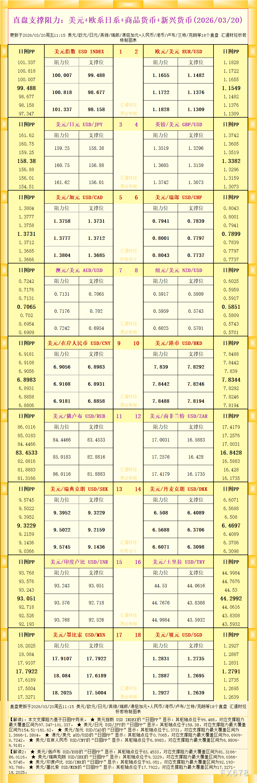 18个直盘货币支撑阻力图表解析