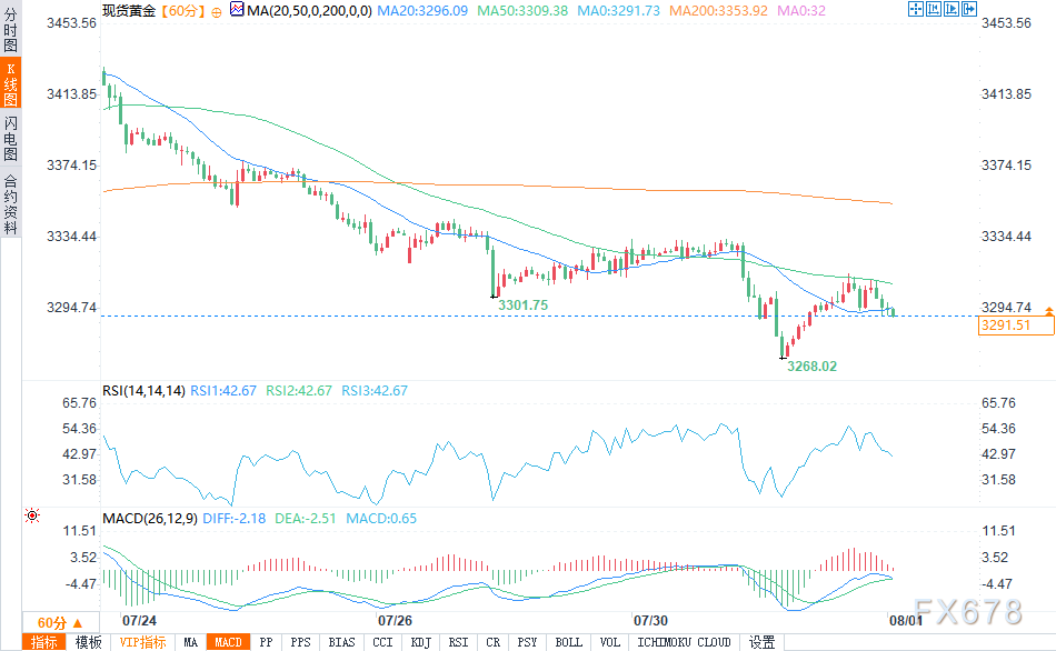 金银价格波动，铜市影响几何？(图2)