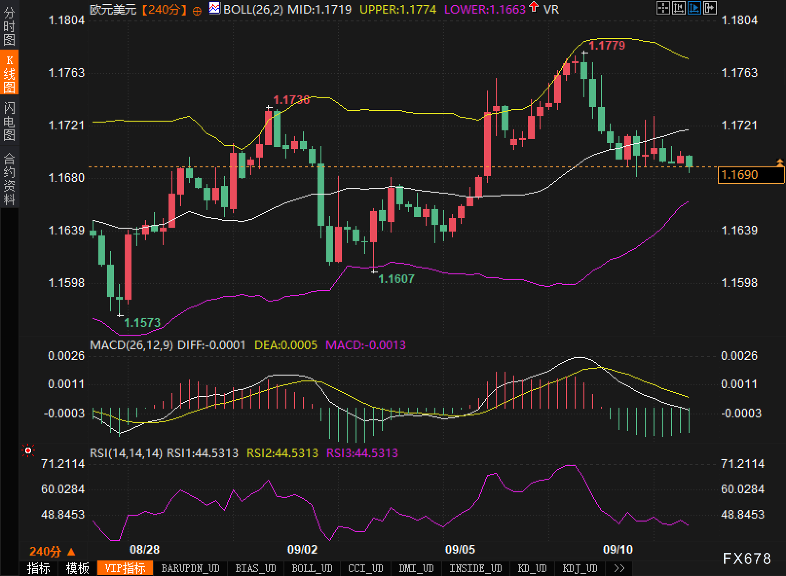 欧银决议在即,欧元走势面临关键抉择(图2) 欧银决议在即,欧元走势面临关键抉择(图2)