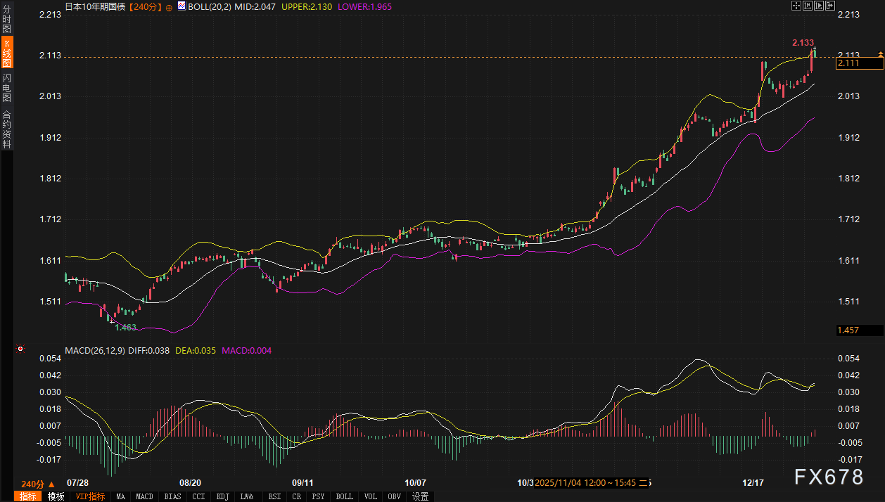 黄金原油市场逻辑梳理与短期趋势展望(图2)